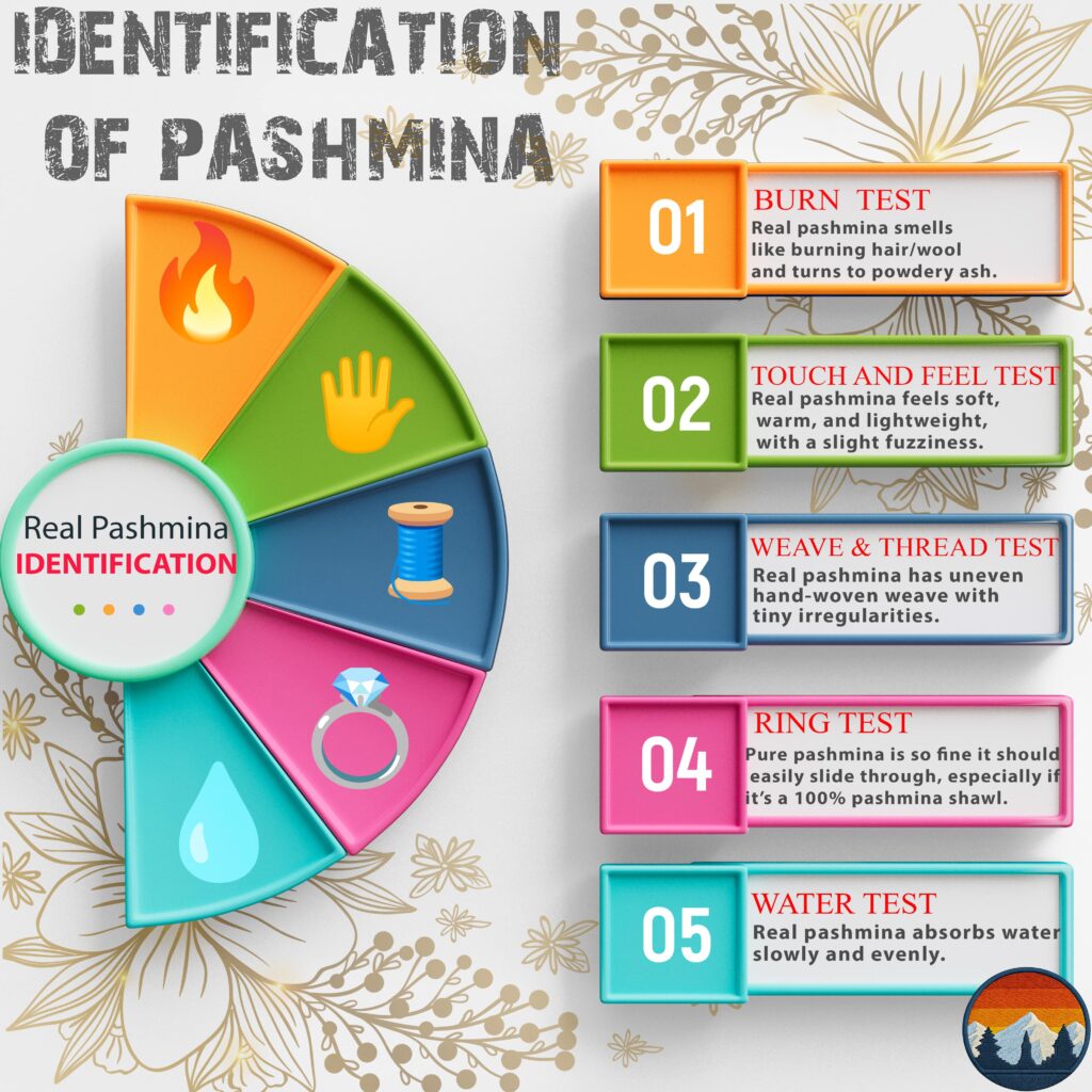 Identification of real Pashmina